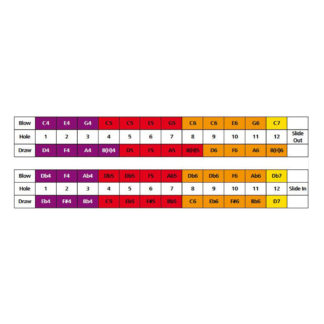 Blues Harmonica Key Chart