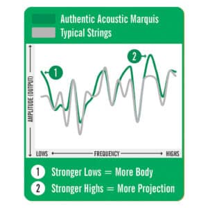 Acoustic Guitar Strings – Martin MA550S – Authentic Acoustic Marquis Silked – Phosphor Bronze – Medium – 13-56 3